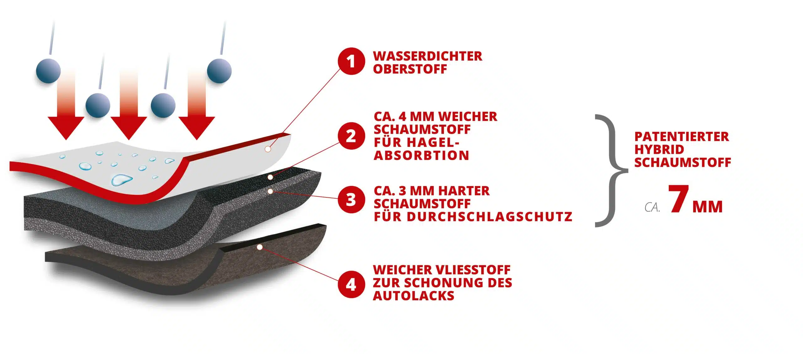 Walser Hagelschutzplane Premium Hybrid | AUTOLIFESTYLE
